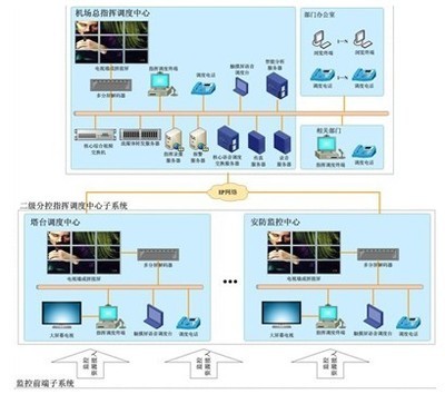航空运输快速发展 视频调度指挥得以运用 - 21IC中国电子网