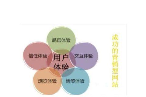 营销型网站建设注意七个点-湖南霜天网络科技有限公司